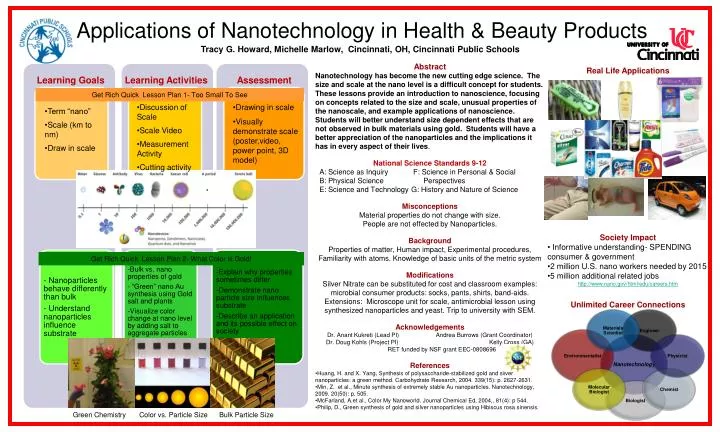 applications of nanotechnology in health beauty products
