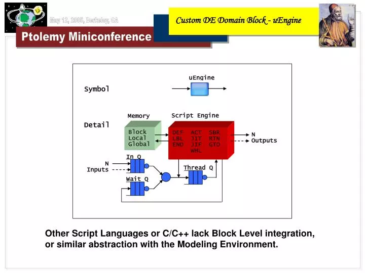 custom de domain block uengine