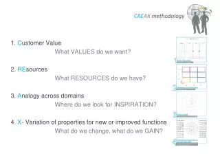 1. C ustomer Value				 What VALUES do we want? 2. RE sources				 What RESOURCES do we have?