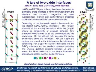 A tale of two oxide interfaces