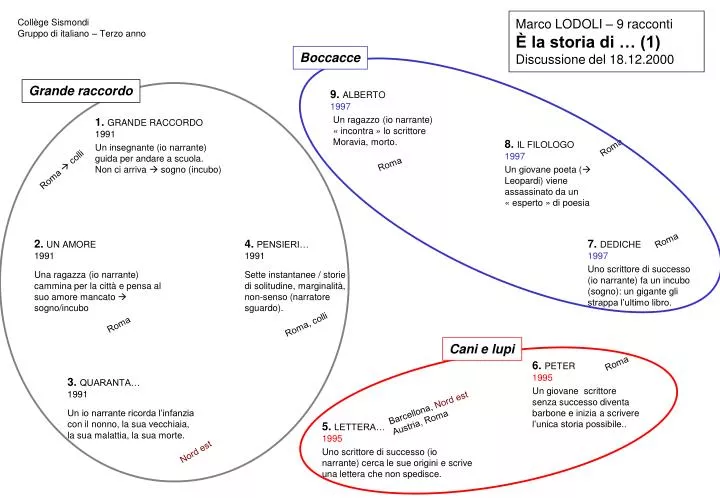 marco lodoli 9 racconti la storia di 1 discussione del 18 12 2000