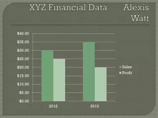 xyz financial data alexis watt