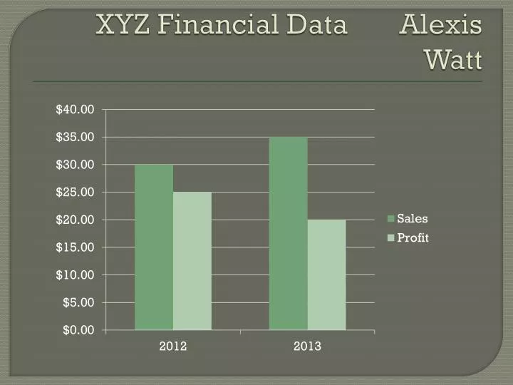 xyz financial data alexis watt