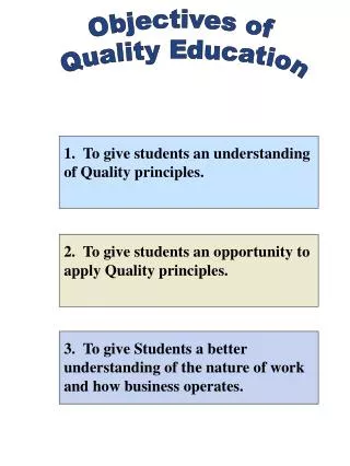 Objectives of Quality Education