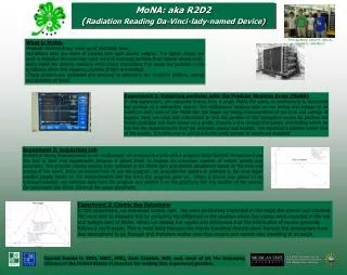 MoNA: aka R2D2 ( Radiation Reading Da -Vinci-lady-named Device)