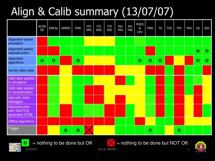 align calib summary 13 07 07