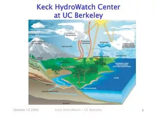 Keck HydroWatch Center at UC Berkeley