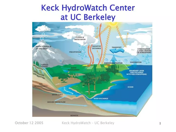 keck hydrowatch center at uc berkeley