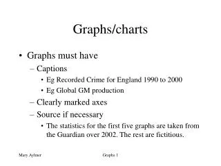 Graphs/charts