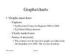 Graphs/charts - slide 1