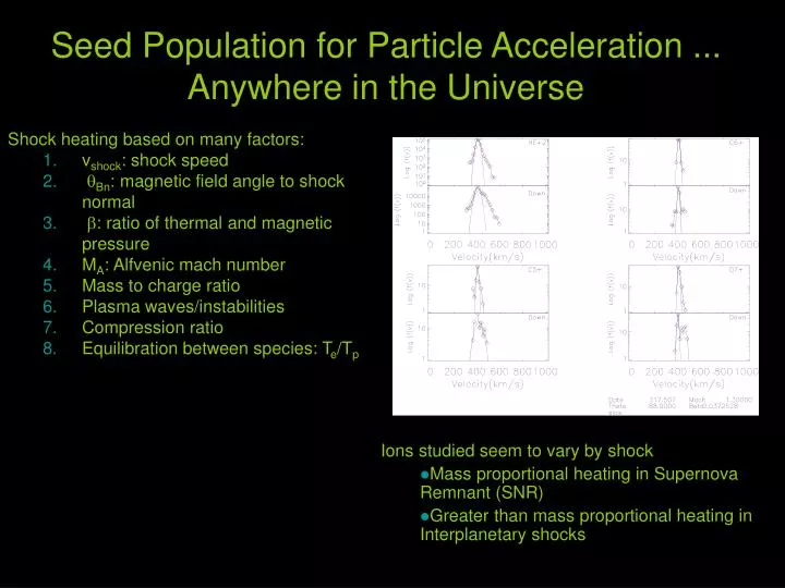 seed population for particle acceleration anywhere in the universe