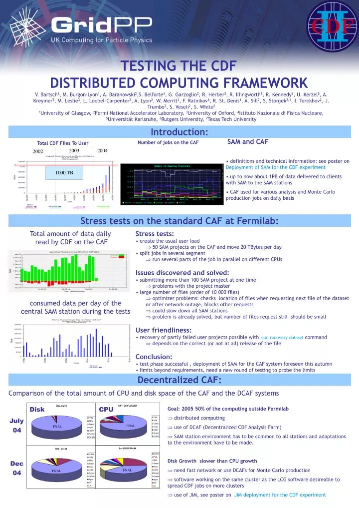 testing the cdf distributed computing framework