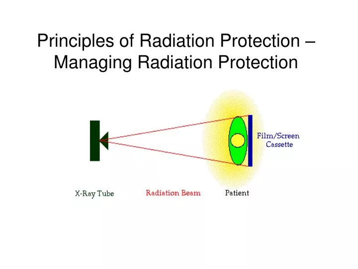 principles of radiation protection managing radiation protection