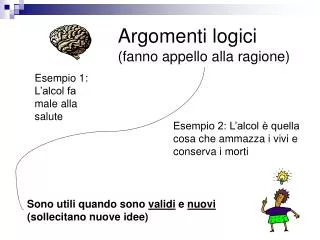 argomenti logici fanno appello alla ragione