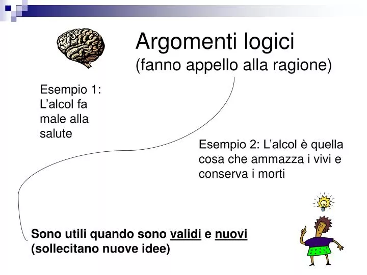 argomenti logici fanno appello alla ragione