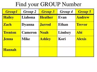 Find your GROUP Number