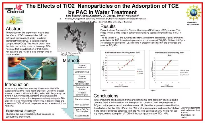 the effects of tio2 nanoparticles on the adsorption of tce by pac in water treatment