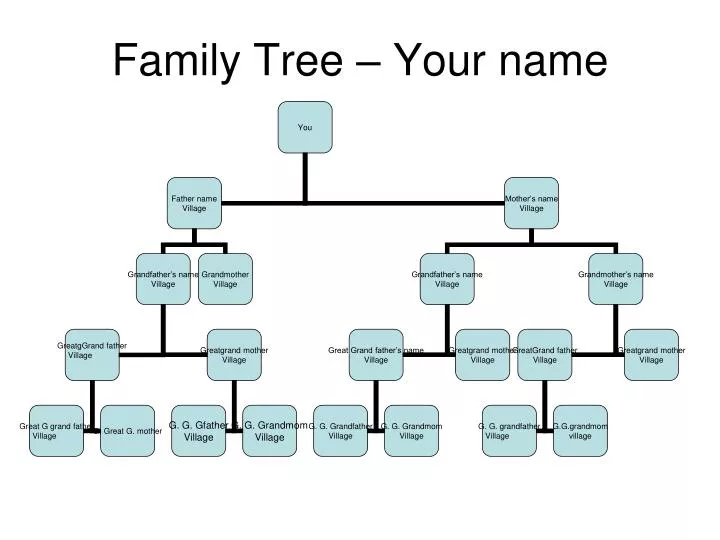 family tree your name