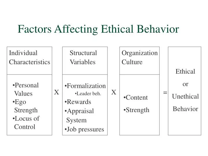 factors affecting ethical behavior