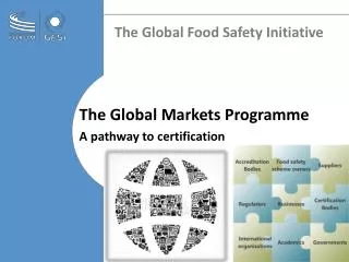 The Global Food Safety Initiative