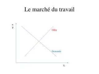 le march du travail