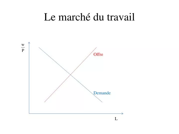 le march du travail