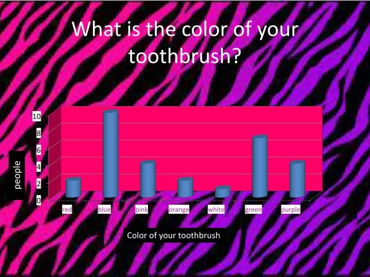 what is the color of your toothbrush