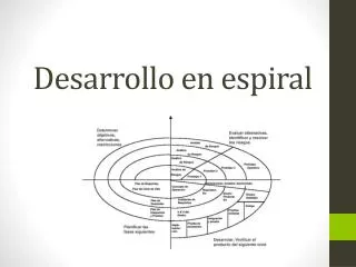 desarrollo en espiral