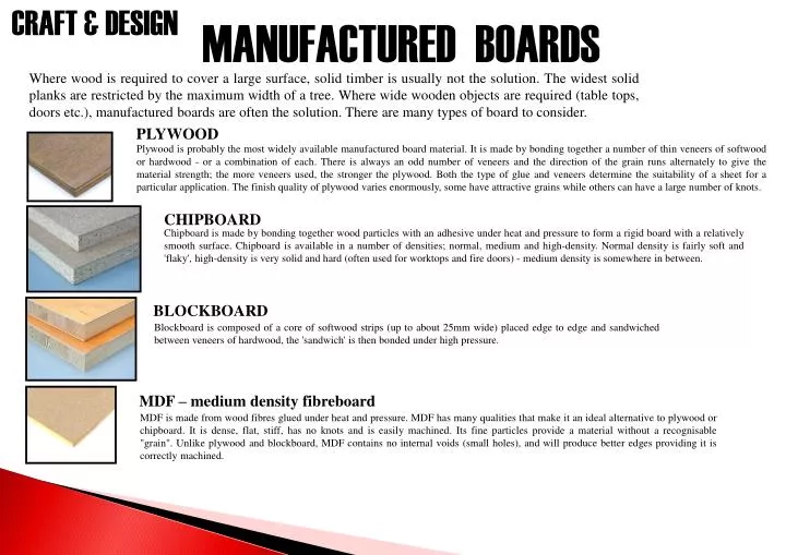 PPT MANUFACTURED BOARDS PowerPoint Presentation Free Download ID PPT MANUFACTURED BOARDS PowerPoint Presentation Free Download ID