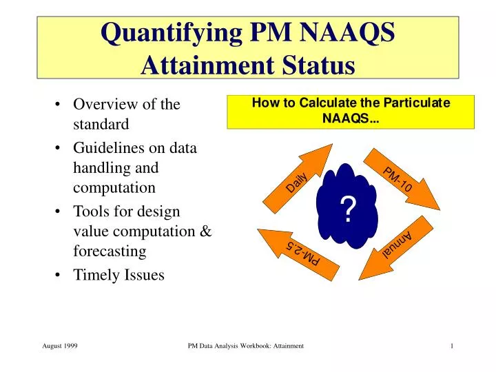 quantifying pm naaqs attainment status