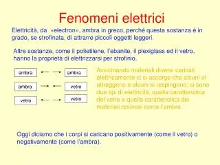 fenomeni elettrici