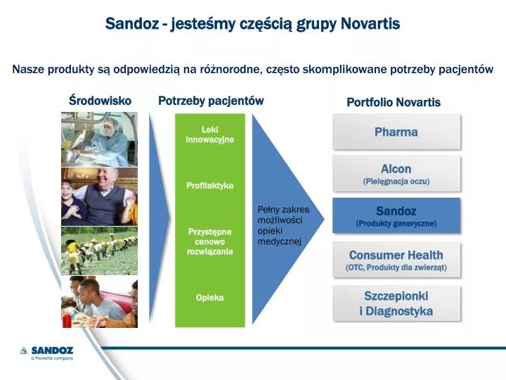 sandoz jeste my cz ci grupy novartis