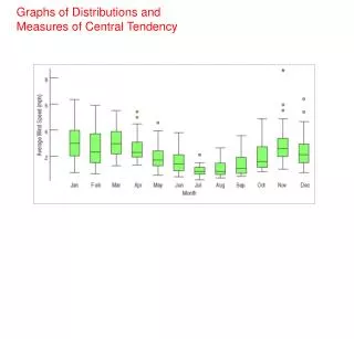 Graphs of Distributions and Measures of Central Tendency