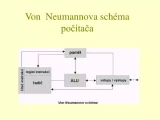 von neumannova sch ma po ta a