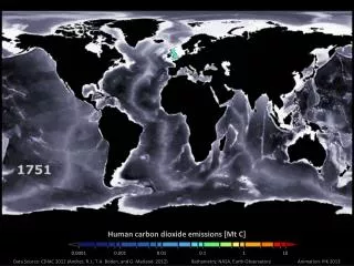 Human carbon dioxide emissions [ Mt C]