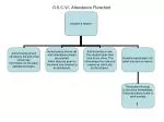 O.S.C.V.I. Attendance Flowchart - slide 1