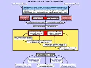 FC.88 THE THIRTY YEARS WAR (1618-48)