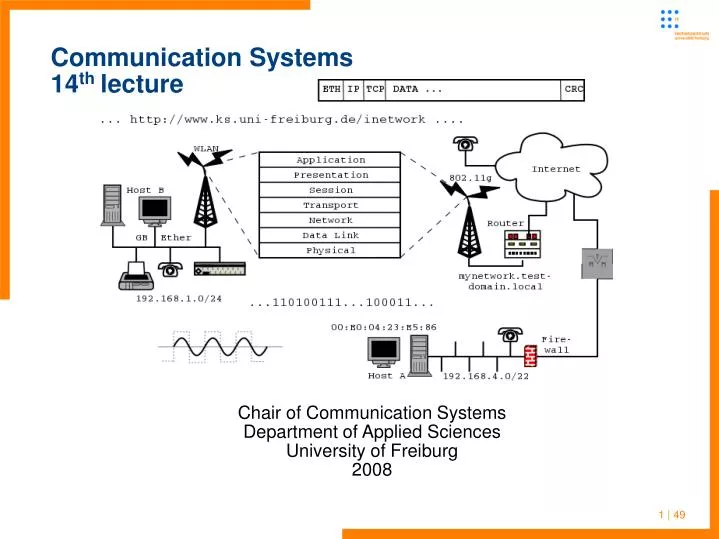 communication systems 14 th lecture