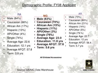Demographic Profile: FY08 Applicant