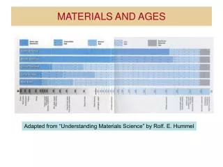 MATERIALS AND AGES