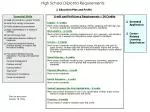 High School Diploma Requirements
