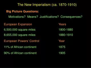 The New Imperialism (ca. 1870-1910)
