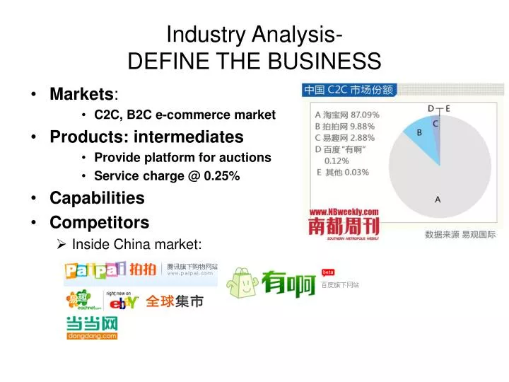 industry analysis define the business