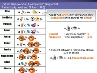 Pattern Discovery: an Example with Sequential Patterns [Agrawal and Srikant 1996]