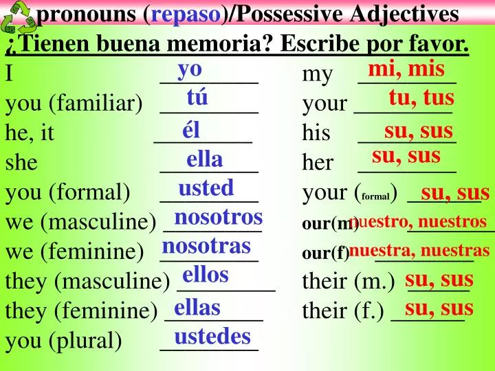 pronouns repaso possessive adjectives