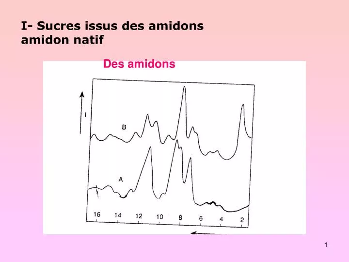 i sucres issus des amidons amidon natif