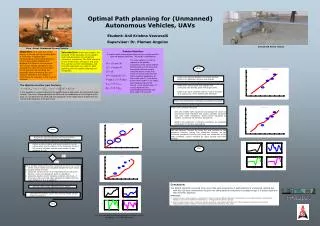 Optimal Path planning for (Unmanned) Autonomous Vehicles, UAVs