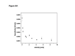 Figure SI1