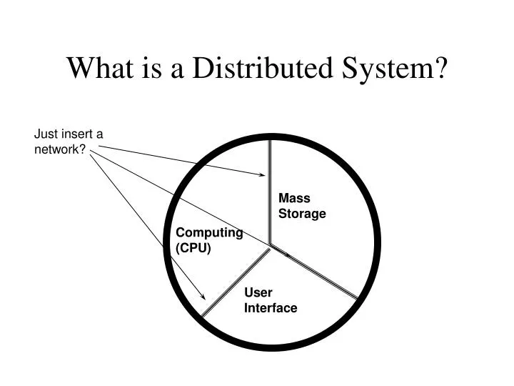 what is a distributed system
