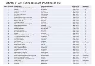 Saturday 5 th July: Parking zones and arrival times (1 of 2)